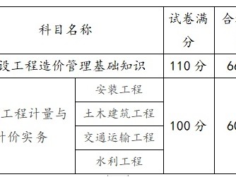 造价工程师管理办法最新造价工程师管理办法