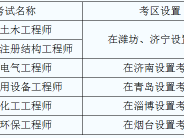 岩土工程师 代报名岩土工程师代报名