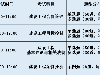 辽宁监理工程师证书领取时间表辽宁监理工程师证书领取时间