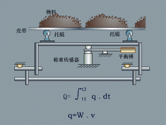 传感器工程师是做什么的,传感器结构工程师
