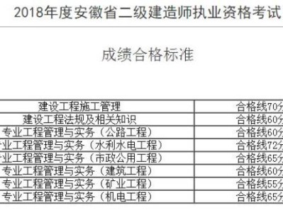 水利水电二级建造师书水利水电建造师二级考试条件