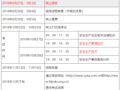 安全工程师证考哪些科目,安全工程师考哪些科目