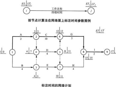 双代号网络图怎么画,双代号网络图