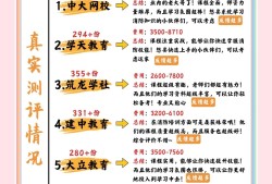 消防工程师培训机构排名前十消防工程师培训机构排名