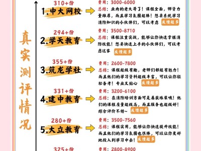 消防工程师培训机构排名前十消防工程师培训机构排名