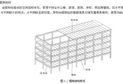 闻泰科技硕士结构工程师做什么的,闻泰科技硕士结构工程师做什么的啊