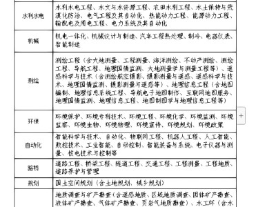 管理学学士学位可以考一级建造师吗,管理学学位可以考岩土工程师