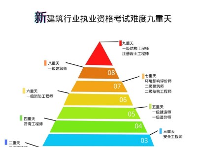 岩土工程师和一建可以一起注册吗一级建造师和岩土工程师冲突