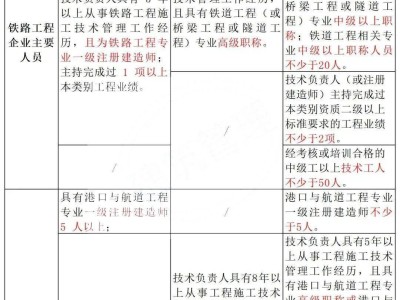 一级建造师和二级建造师哪个值钱,一级建造师与二级建造师