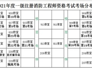 一级消防工程师多少钱一年?一级消防工程师给多少钱