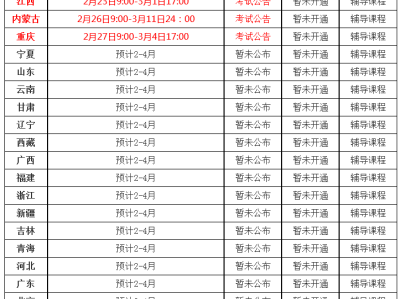 二级建造师成绩什么时间出来二级建造师考试成绩啥时候出来