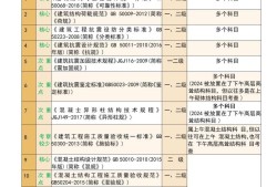 一级结构工程师基础多少分及格,一级结构工程师基础考试合格标准