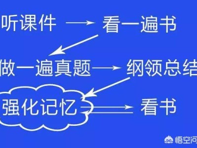 如何能考过一级建造师和二级建造师？