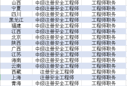 注册岩土工程师年薪100万!真的假的?,注册岩土工程师年薪