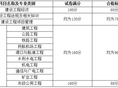 一级建造师人数查询官网,一级建造师通过人数