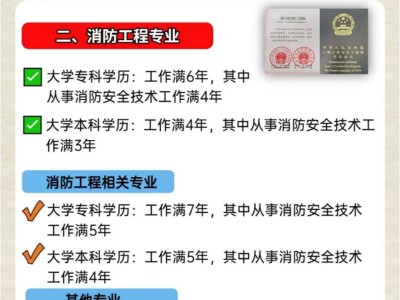 消防工程师报名盖章,消防工程师报名盖章要求