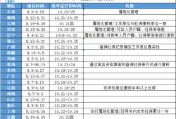 每年造价工程师考试时间,造价工程师每年的考试时间