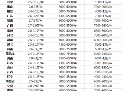 关于造价工程师挂靠费的信息