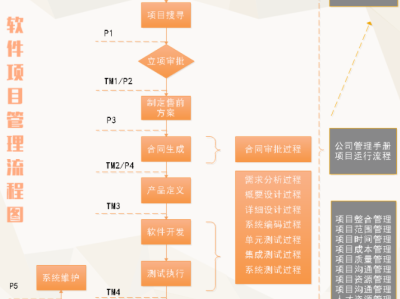 施工材料管理软件免费工程材料管理软件