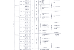 岩土工程师考试基础知识资料岩土工程师考试基础知识资料有哪些