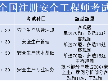 安全工程师合格分数线,安全工程师分数线会不会低于60