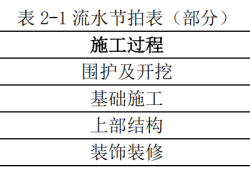 一级建造师实务真题解析,一级建造师实务真题解析及答案