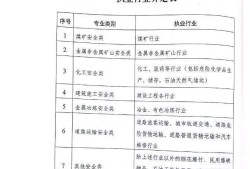 注册安全工程师讲义下载注册安全工程师讲义