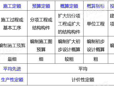 造价工程师用处,造价工程师值钱么