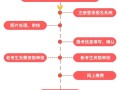 2012二级建造师合格标准表2012二级建造师合格标准
