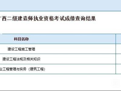 宁夏二级建造师成绩查询宁夏二级建造师成绩查询入口官网