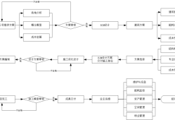 bim工程师的工作分析与计划,BIM工程师的工作分析