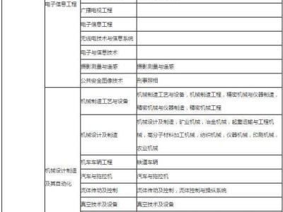 二级建造师报考条件年龄二级建造师报考条件及时间2023