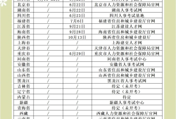 北京市二级结构工程师报名时间,2021二级结构工程师考试科目及时间