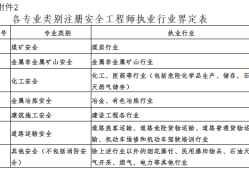 郑州监理工程师招聘郑州监理工程师招聘最新信息