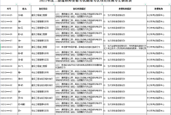 云南二级建造师报名官网入口云南二级建造师报名条件