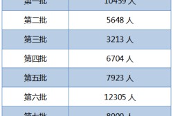 广西注册安全工程师成绩查询的简单介绍