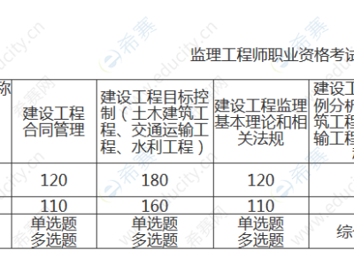 监理工程师师报名流程视频,监理工程师师报名流程