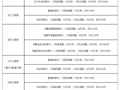 结构工程师多少钱,结构工程师多少钱一个月