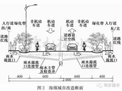 水面线计算原理,水面线计算