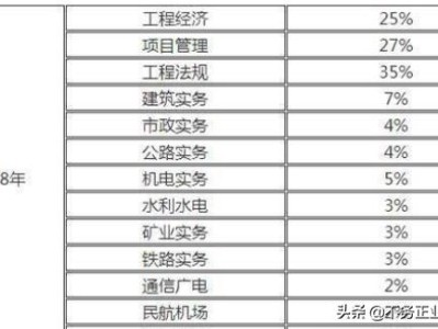 一级建造师含金量怎么样，难考吗？