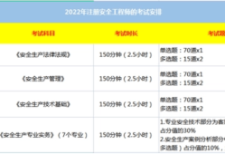 上海注册安全工程师准考证上海注册安全工程师准考证打印