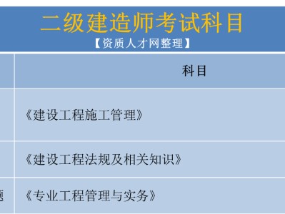 二级建造师已经过了二门,怎么今年还是考这两门,第二件事是考过了二级建造师