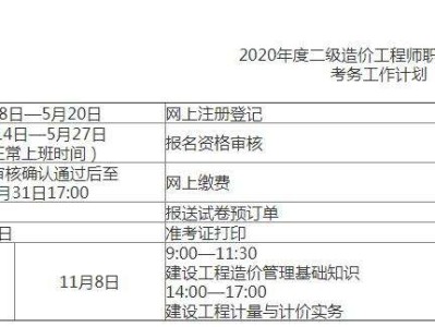 江西造价工程师报考人数江西助理造价工程师