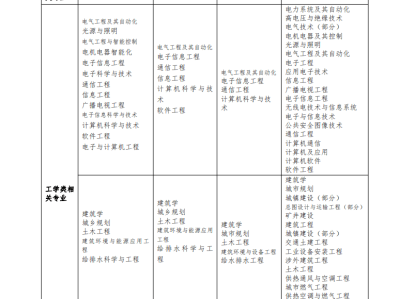 消防工程师挂靠费用,一级注册消防工程师挂靠费用