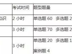 二建考试时间安排，考试科目有哪些？