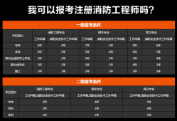 一级消防工程师2019案例分析答案,一级消防工程师2019案例