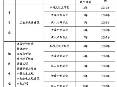 结构工程师年度述职表怎么填结构工程师年度述职表