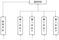 总监理工程师灰色收入总监理工程师灰色收入途径