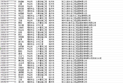 浙江省监理工程师报名条件是什么,浙江省监理工程师报名条件