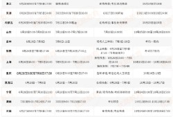 上海造价工程师考试成绩查询,上海造价工程师信息网